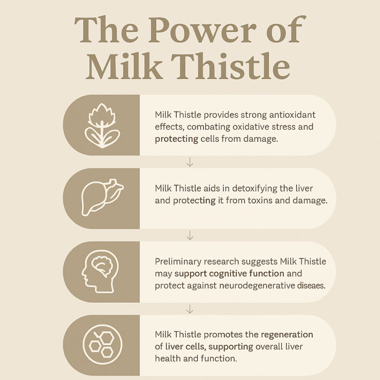Milk Thistle Liver Detox & Colon Cleanse