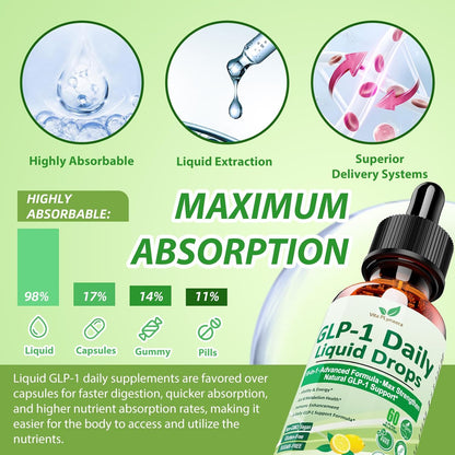 GLP-1 Weight Loss Drops